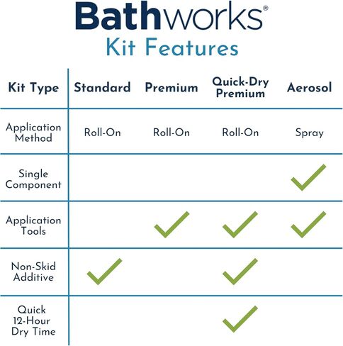 Bathworks Bathtub Refinishing Kit (WHITE); 2 Spray Cans; for Tub, Tile, & More; 32oz of Resin Paint; 24-hour dry time; with bonus comfort grip in Saudi Arabia
