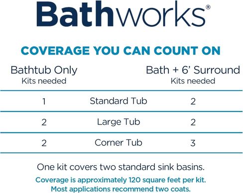 Bathworks Bathtub Refinishing Kit (WHITE); 2 Spray Cans; for Tub, Tile, & More; 32oz of Resin Paint; 24-hour dry time; with bonus comfort grip in Saudi Arabia