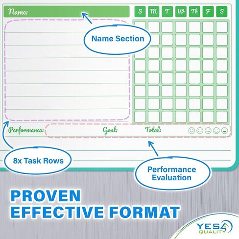 Yes4Quality Magnetic Dry Erase Chore Chart (19" x 13"), Behavior Chart for Multiple Kids, Family Weekly Chores Checklist w/Meal Planner, Stain Resistant Board for Fridge W/ 5 Colorful Markers in Kuwait