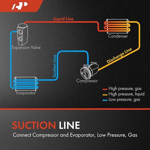 مجموعة خرطوم شفط A-Premium A/C متوافقة مع Ford Escape 2013-2016، Transit Connect 2014-2018، 2.5 لتر مطحون بشكل طبيعي، ضاغط للتبخر in Kuwait