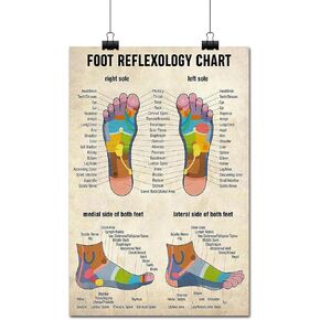 FLFGIDD Wall Art Foot Reflexology Chart Poster Massage Therapist Knowledge Home Office Decorations Decor (12x18 inch)