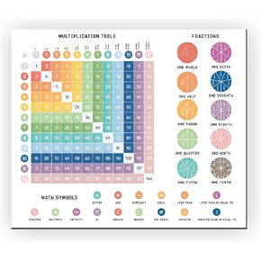 Magnetic Math Chart | Teachers Supply & Learning Tool for Elementary and Middle School | Multiplication, Fractions, & Counting Guide | Classroom Must-Have for Adults & Students | Large Size 10" x 12"
