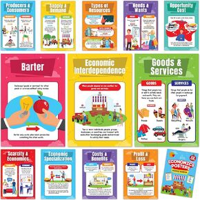 Decorably 12 Economics Posters for High School Classroom, 11x16in Matte-Laminated Educational Economics Classroom Decor - Home School