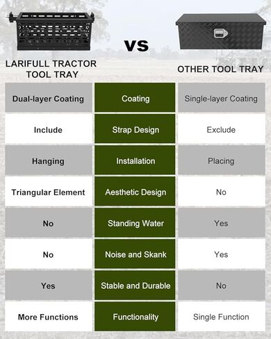 صندوق/صينية أدوات جرار ملائمة عالميًا مع حامل أدوات متعدد الوظائف للخدمة الشاقة مقاس 24x10x10 بوصة/حامل أدوات رف مناسب لجرارات John Deere/Kubota in Kuwait