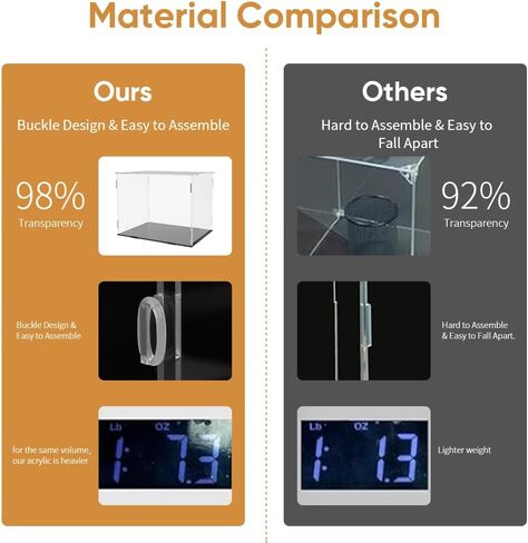 حقيبة عرض كبيرة لخوذة كرة القدم: صندوق عرض خوذة أكريليك كامل الحجم محدث لكرة القدم والبيسبول والدراجات النارية - حافظة عرض شفافة مع حماية من الأشعة فوق البنفسجية للخوذة والقبعة والأحذية وغيرها من الأشياء in Kuwait