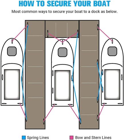 خطوط رصيف قارب كوهري، حبل سحب قارب 3/8 بوصة × 15 قدم، حبل رصيف قارب من النايلون المضفر المزدوج، خطوط رسو، خطوط رصيف للقوارب 3/8 مع فتحة 12 بوصة، 4 عبوات، أسود، ملحقات القوارب in Kuwait