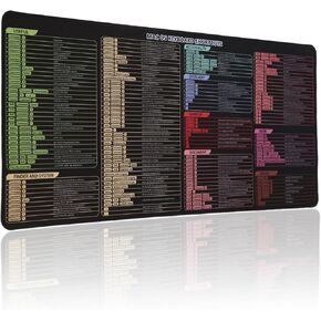 Mac OS Shortcuts Mousepad, Extend Large Desk Mat, Keyboard Mat, Working and Gaming Table Pad, Waterproof, Non-Slip, Stitched Edge, Gift for Friend and Family on Holiday, 31.5"x15.7"