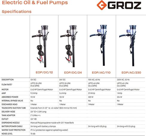 Groz 45523 Electric Fuel and Oil Pump, 24V AC in Kuwait