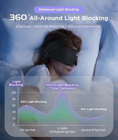 LC-dolida Sleep Headphones, Sleep Mask Bluetooth Wireless Music Eye Mask, Sleeping Headphones for Side Sleepers Sleep Mask with Bluetooth Headphones Ultra-Thin Stereo Speakers Perfect for Sleeping in Kuwait