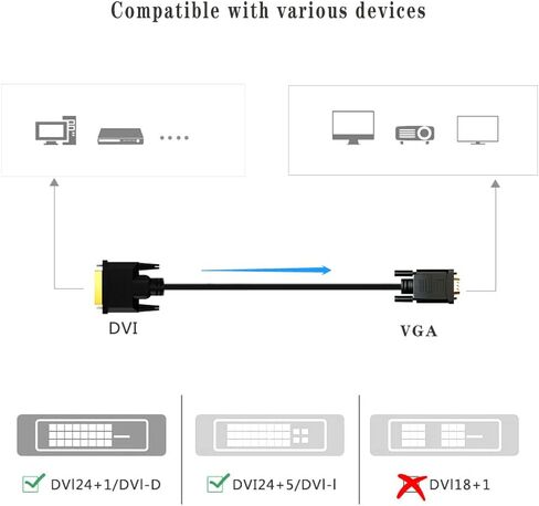 Active DVI إلى VGA، 6FT DVI 24+1 DVI-D M إلى VGA ذكر مع كابل محول محول نشط للكمبيوتر الشخصي 15 دبوس VGA DVD مراقب HDTV in Saudi Arabia