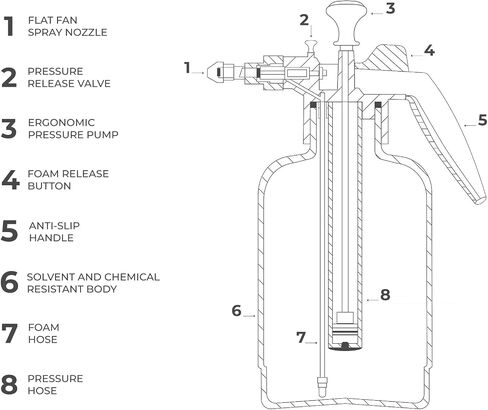 VViViD Foam Sprayer Gun 60oz/2L – Hand Pressurized, Cleaning for Cars and Other Surfaces in Saudi Arabia