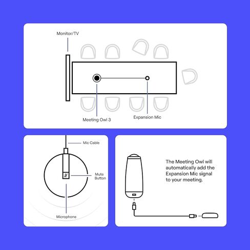 Owl Labs Expansion Mic for Meeting Owl 3 / Meeting Owl 4+: Extend Audio Reach in Larger Spaces by 8 feet (2.5 Meters) in The Direction of The mic., Gray in Saudi Arabia