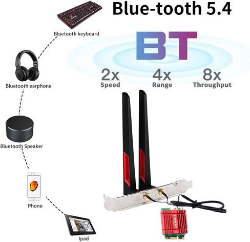 بطاقة شبكة WiFi M.2 السابعة BE200NGW لمجموعة سطح المكتب M.2 WiFi 7 BT5.4 محول لاسلكي ثلاثي الموجات 802.11BE 877 ميجابت في الثانية بطاقة WiFi 7 لا تدعم اللوحات الأم AMD in Kuwait
