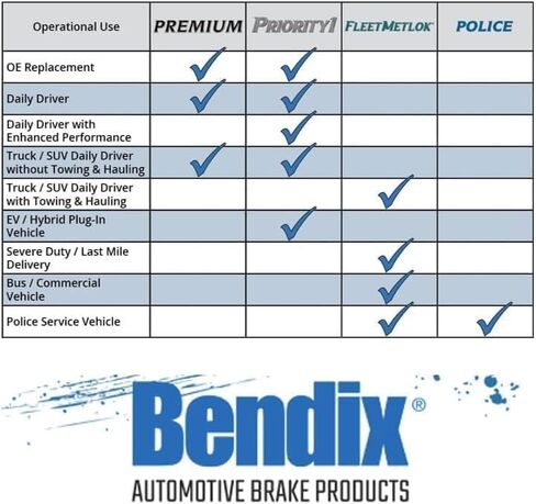 وسادة فرامل سيراميك Bendix CFC1275 عالية الجودة خالية من النحاس (مع أجزاء تثبيت خلفية) in Kuwait