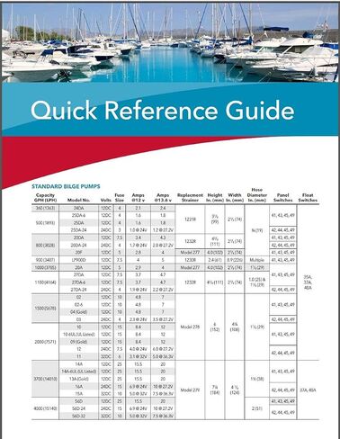 Rule GPH Gold Series Bilge Pump in Saudi Arabia