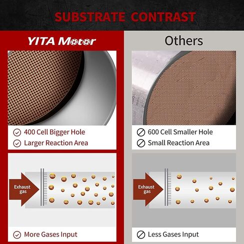 محول حفاز YITAMOTOR متوافق مع 2006 2007 2008 2009 2010 سوبارو فورستر | سوبارو امبريزا 2006-2011 | 06-12 سوبارو أوت باك آند ليجاسي | 2006 ساب 9-2X 2.5L (متوافق مع وكالة حماية البيئة) in Kuwait