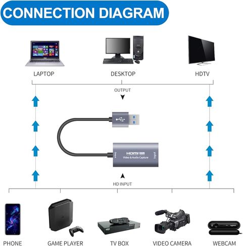 بطاقة التقاط فيديو Guermok، بطاقة وصلة كاميرا 4K HDMI إلى USB 3.0، جهاز التقاط فيديو كامل 1080P60FPS لتدفق الألعاب، لنظام ipad Mac OS Windows PS4 PS5، Steam Switch Xbox1 in Kuwait
