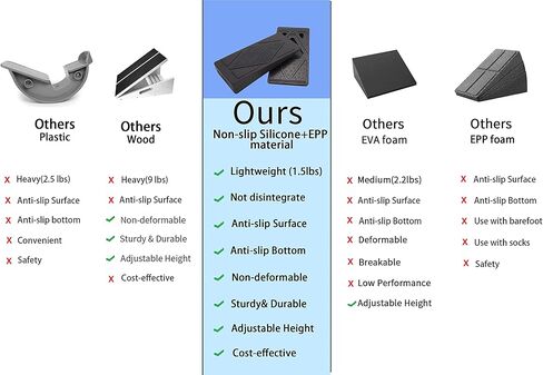 Good Grip Non-Slip Surface, Adjustable 5 Angles, Lightweight - Squat Wedge Block Set of 3 PCS for Heel Elevated Squat Wedge and Calf Stretcher for Physical Therapy Plantar Fasciitis, Foot Stretching in Kuwait