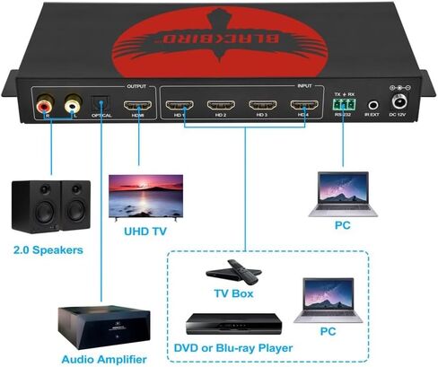Monoprice Blackbird 4K60 Multiviewer Seamless UHD Video Switcher for Professional AV Installations, HDMI 2.0b, HDCP 2.2 and 1.x Audio Extraction, 18Gbps Video Bandwidth - Pro-Series in Saudi Arabia