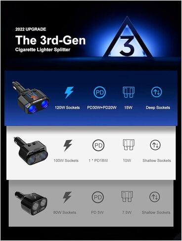 【PD30W لهاتف iPhone 15】 موزع ولاعة سجائر SUPERONE، فاصل محول ولاعة سجائر بمقبس مع PD30W وQC3.0 مزدوج، عرض جهد 12 فولت/24 فولت، مصهر 15 أمبير ومفاتيح لنظام تحديد المواقع/كاميرا داش/الهاتف in Kuwait