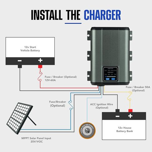 ATEM POWER 25A 12V DC to DC Battery Charger with Anderson Plug Reverse Charge MPPT for AGM, Gel, Calcium, Lead Acid, LiFePO4 Batteries of 4WDs, RVs, Campers Multi-Protection Design On-Board Charger in Saudi Arabia