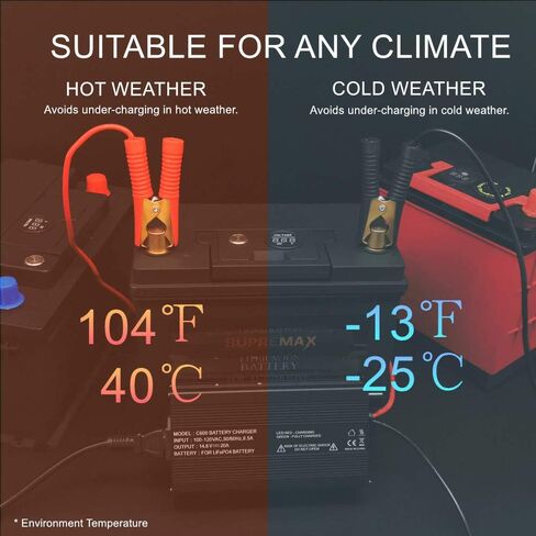 12V 20A LifePO4 Battery Charger 14.6V Smart Charger and Maintainer for LiFePO4 Lithium-Iron Deep Cycle Rechargeable Batteries in Kuwait