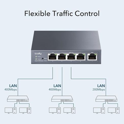 Cudy جهاز توجيه VPN متعدد الشبكات WAN الجديد من Cudy، ما يصل إلى 4 منافذ Gigabit WAN، جهاز توجيه SMB، توازن التحميل، الحماية من البرق، PPTP L2TP WireGuard OpenVPN IPsec VPN Router in Saudi Arabia