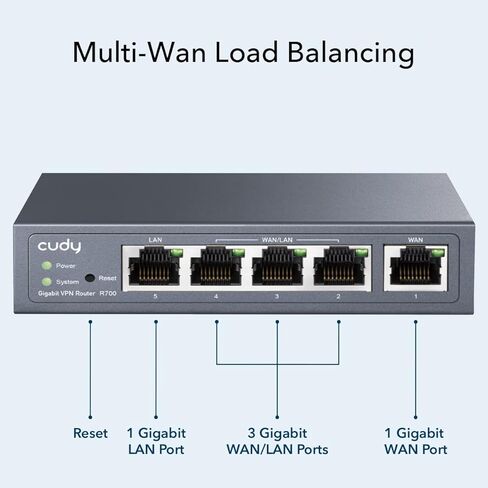 Cudy جهاز توجيه VPN متعدد الشبكات WAN الجديد من Cudy، ما يصل إلى 4 منافذ Gigabit WAN، جهاز توجيه SMB، توازن التحميل، الحماية من البرق، PPTP L2TP WireGuard OpenVPN IPsec VPN Router in Saudi Arabia