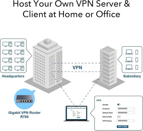 Cudy جهاز توجيه VPN متعدد الشبكات WAN الجديد من Cudy، ما يصل إلى 4 منافذ Gigabit WAN، جهاز توجيه SMB، توازن التحميل، الحماية من البرق، PPTP L2TP WireGuard OpenVPN IPsec VPN Router in Saudi Arabia