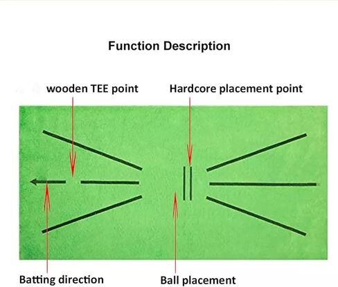Golf Training mats, Golf mats Showing Swing Path, Golf Practice Stroke aids, Indoor/Outdoor Golf Practice Grass mats in Saudi Arabia