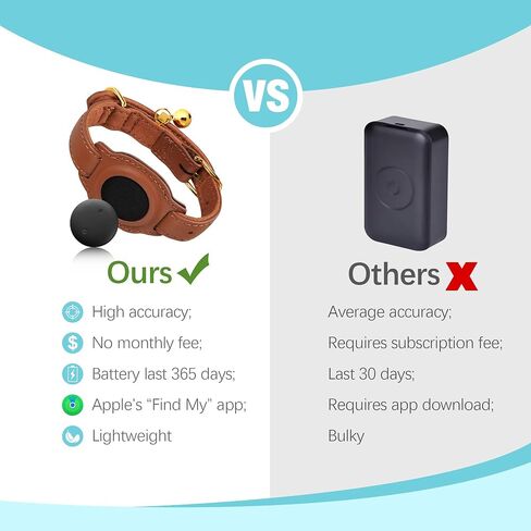 يعمل Cat Tracker ، GPS Pet Tracker for Cats (iOS فقط) ، طوق القط الجلدي مع تعقب ، مع أي طوق ، لا رسوم شهرية ، متوافق مع Apple Find My Aptire Not for Android (Pink) in Kuwait