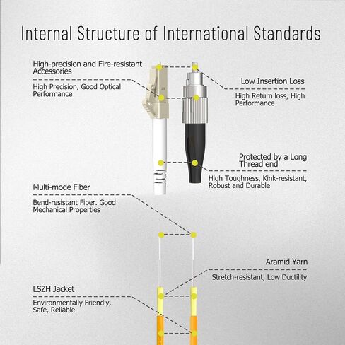 0.7 ft LC to FC Fiber Optic Adapter Cable Singlemode Duplex Hybrid Mutual in Kuwait
