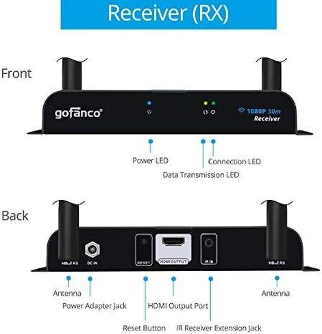 Gofanco Wireless HDMI Extender 165ft هوائي مزدوج 1080p (جهاز إرسال واستقبال) - جهاز تحكم عن بعد بالأشعة تحت الحمراء - ما يصل إلى 165 قدم (50 مترًا) متوافق مع HDMI 1.3 وHDCP 1.2 in Saudi Arabia