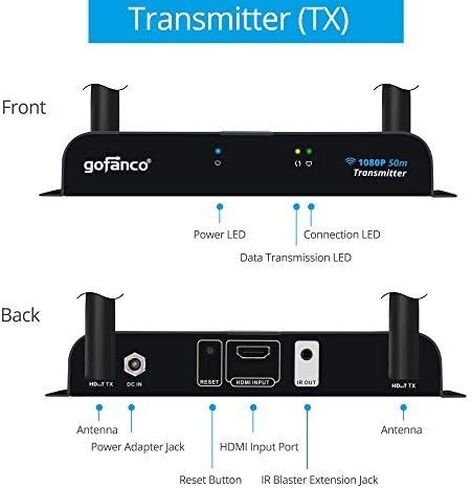 Gofanco Wireless HDMI Extender 165ft هوائي مزدوج 1080p (جهاز إرسال واستقبال) - جهاز تحكم عن بعد بالأشعة تحت الحمراء - ما يصل إلى 165 قدم (50 مترًا) متوافق مع HDMI 1.3 وHDCP 1.2 in Saudi Arabia