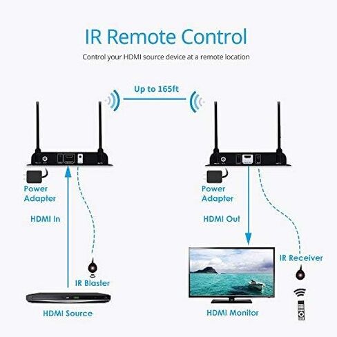 Gofanco Wireless HDMI Extender 165ft هوائي مزدوج 1080p (جهاز إرسال واستقبال) - جهاز تحكم عن بعد بالأشعة تحت الحمراء - ما يصل إلى 165 قدم (50 مترًا) متوافق مع HDMI 1.3 وHDCP 1.2 in Saudi Arabia