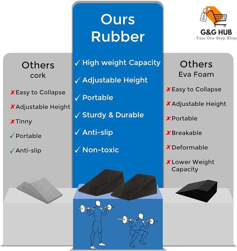 كتلة إسفين القرفصاء من G&G HUB (4 قطع) منحدر القرفصاء وشريط القرفصاء قابل للتعديل وغير قابل للانزلاق، إسفين الرفعة المميتة، نقالة العجل، لوح مائل، لوح مائل لتحسين قوة القرفصاء والرفعة الميتة in Kuwait