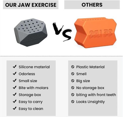 جهاز تمرين الفك للرجال والنساء - 6 قطع من السيليكون القوي لتدريب الفك وتشكيل وتقوية الوجه، وأقراص تونر الفك، وعلكة مضغ خط الفك، ومزيل تقليل الذقن المزدوج، وأدوات التجميل لمدربي الرقبة in Kuwait