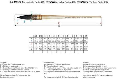 Da Vinci Watercolor Series 418 Petit Gris Pur Paint Brush ، Wash/Mop Russian Blue Squirrel ، Size 2 (418-02) in Kuwait