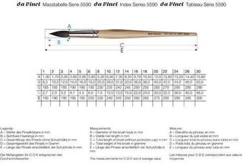 Da Vinci Watercolor Series 418 Petit Gris Pur Paint Brush ، Wash/Mop Russian Blue Squirrel ، Size 2 (418-02) in Kuwait