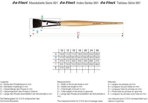 Da Vinci Watercolor Series 418 Petit Gris Pur Paint Brush ، Wash/Mop Russian Blue Squirrel ، Size 2 (418-02) in Kuwait
