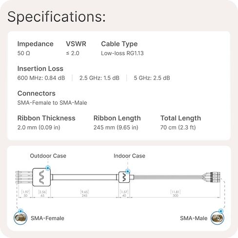 Waveform [v2] Window Entry Cable: Low-Loss, Ultra Flat-Ribbon 4-in-1 Passthrough Cable | SMA Male to SMA Female | for Windows and Doors in Saudi Arabia