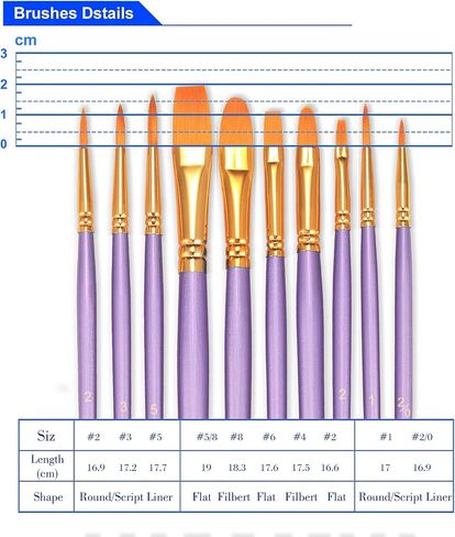 مجموعة فرش الطلاء Bosobo ، 10 حزمة 100 pcs طرف مدبب بروشات نايلون شعر فنان الطلاء أكريليك فرش للزيت الأكريليك ، فن الوجه الأظافر ، التفاصيل المصغرة والرسم الصخري ، أبيض in Kuwait