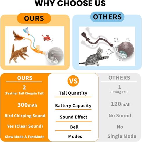 2025 New Generation Interactive Cat Ball Toy with Elastic Mesh Tail - Automatic Motion-Activated Chirping Kitten Toy for Indoor Cats, Relieves Boredom & Encourages Play in Kuwait