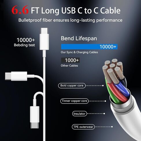 iPhone 15 Pro Max Charger Fast Charging, 30W USB C Wall Charger Block With 10 FT USB C to C Long Charging Cable Cord for iPhone 15 Pro/15 Pro Max/15 Plus,iPad Pro/Air/Mini, Samsung galaxy S24/23 Ultra in Saudi Arabia