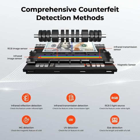 MUNBYN Money Counter Machine Mixed Denomination, Built-in Printer Mixed Denomination Money Counter, Value Counting Bill Counter, Serial Number, Multi Currency, 2CIS/UV/IR/MG/MT Counterfeit Detection in Saudi Arabia