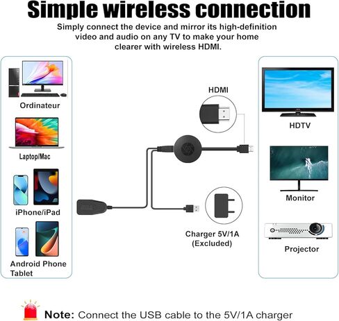 Miracast Dongle، محول دونجل عرض HDMI لاسلكي، محول انعكاس الشاشة لأجهزة i-Phone، i-Pad، Android، الكمبيوتر اللوحي، الكمبيوتر المحمول، نافذة إلى HDTV/شاشة/جهاز عرض، Miracast متوافق، Air Play، DLNA in Kuwait