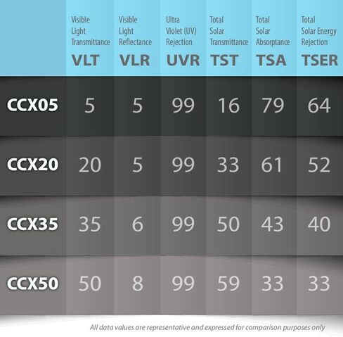 لون CCX50 كربون للسيارات باللون الأسود الفاتح - 24 بوصة × 100 قدم in Saudi Arabia