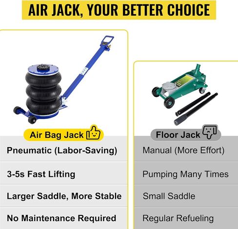 VEVOR Air Jack, 3 Ton/6600 lbs Triple Bag Air Jack, Air Bag Jack Lift Up to 15.75 Inch, 3-5S Fast Lifting Air Bag Jack for Cars with Adjustable Long Handle (Blue) in Saudi Arabia