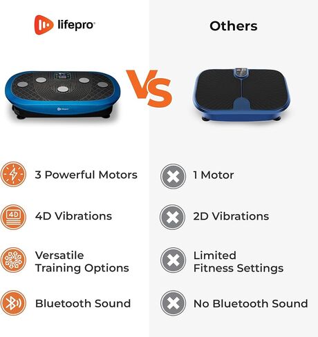 جهاز تمرين لوحة الاهتزاز LifePro RelaxaVibe - منصة اهتزاز لتعزيز الدورة الدموية والتمثيل الغذائي - آلة اهتزاز أنيقة في غرفة المعيشة - لوحة اهتزاز لكامل الجسم مع مسند مسخن in Kuwait