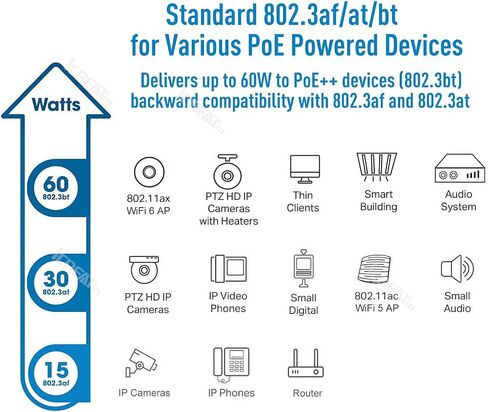 Gigabit POE Injector Adapter, IEEE 802.3af Compliant, 10/100/1000Mbps RJ45, up to 328 ft, Compatible with TL-POE150S, TPE-113GI in Kuwait